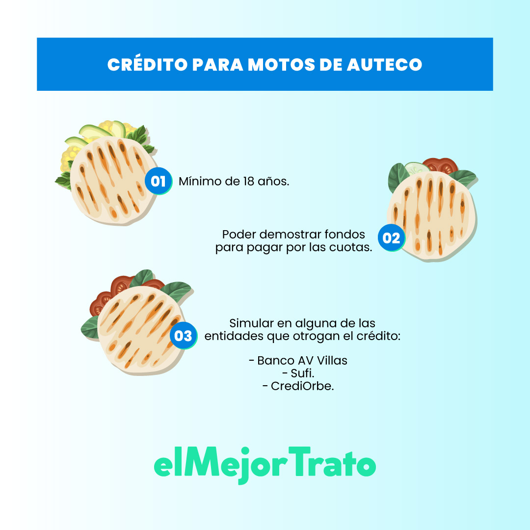 Conozca los Mejores Préstamos para Motos! ¿Qué se Necesita?